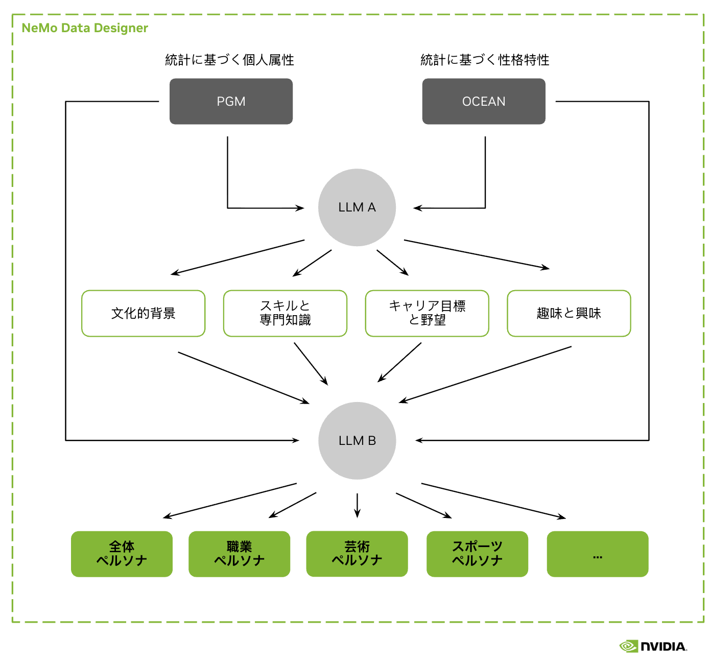 Imagem relacionada ao artigo de HuggingFace