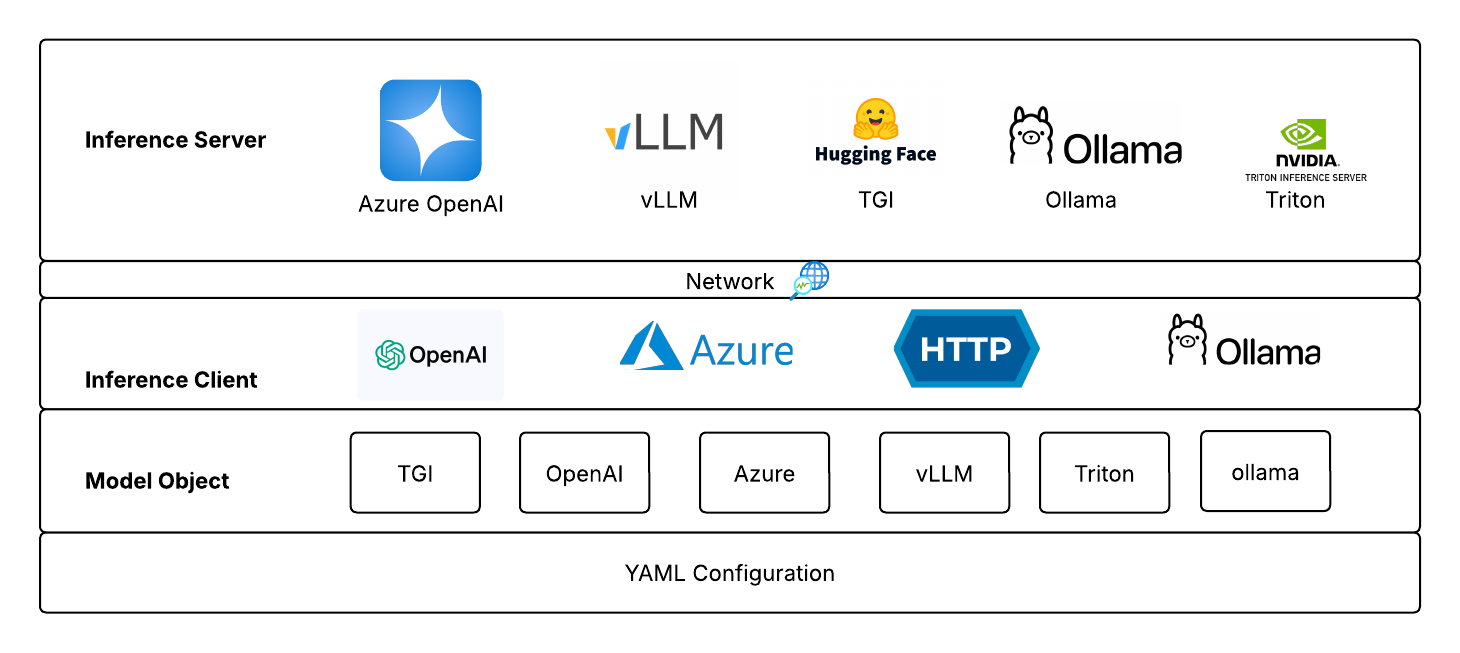 Imagem relacionada ao artigo de HuggingFace
