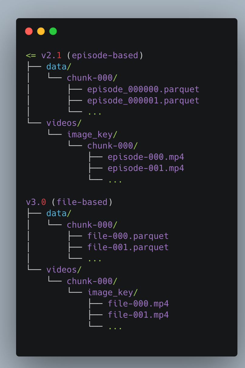 Imagem relacionada ao artigo de HuggingFace