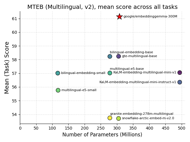 Imagem relacionada ao artigo de HuggingFace