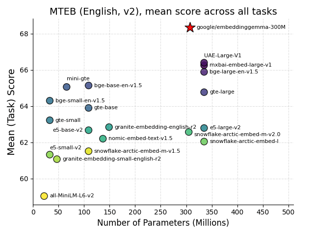 Imagem relacionada ao artigo de HuggingFace