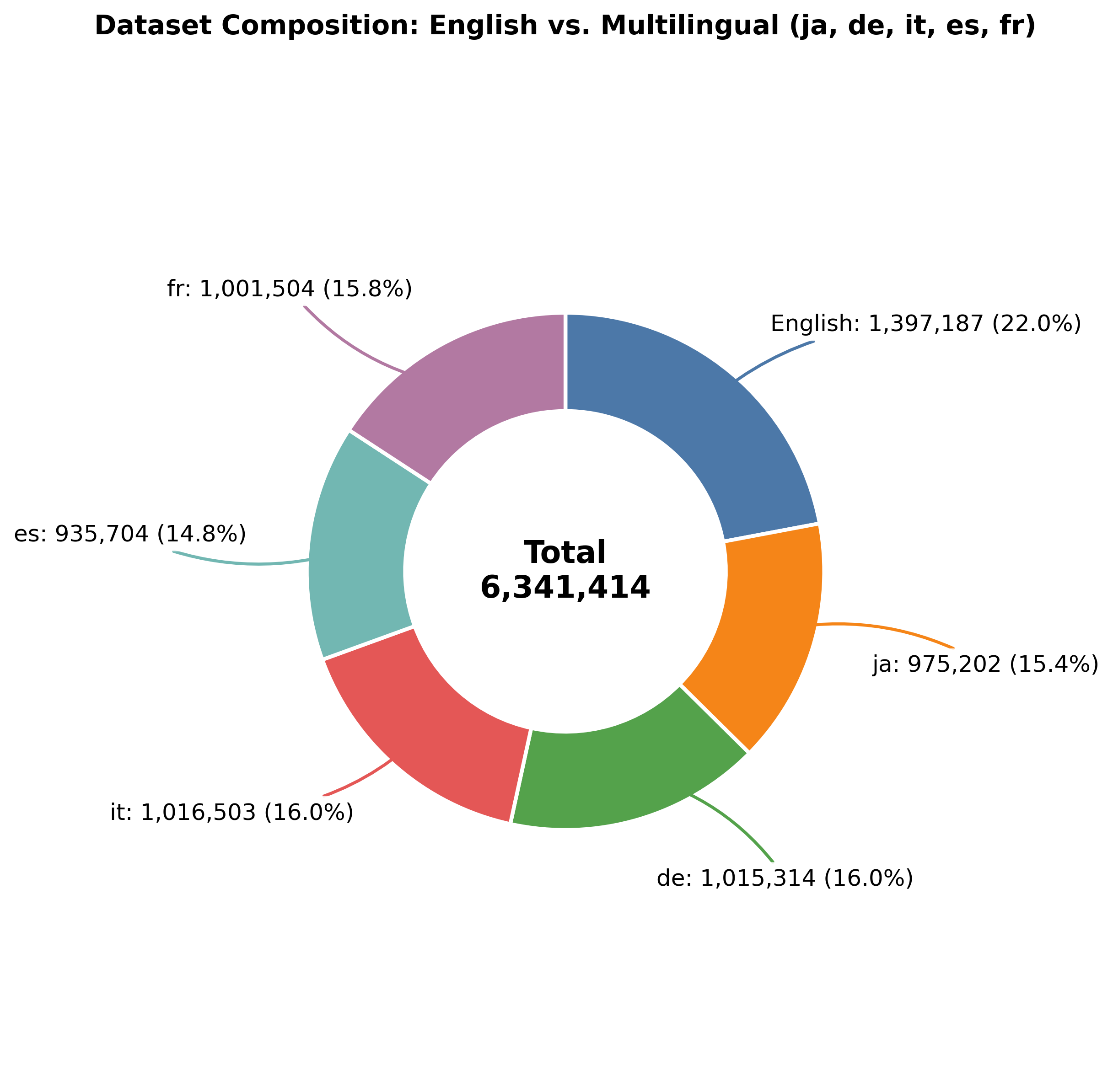 Imagem relacionada ao artigo de HuggingFace