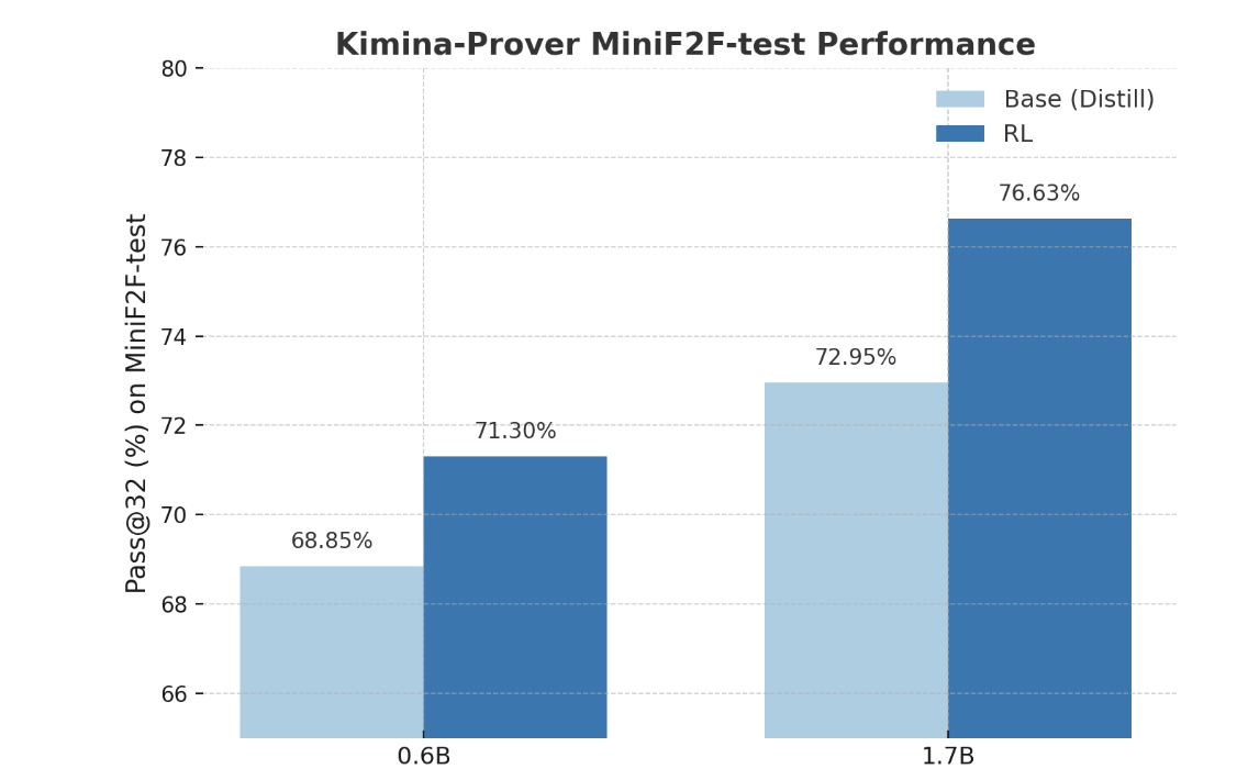 Imagem relacionada ao artigo de HuggingFace