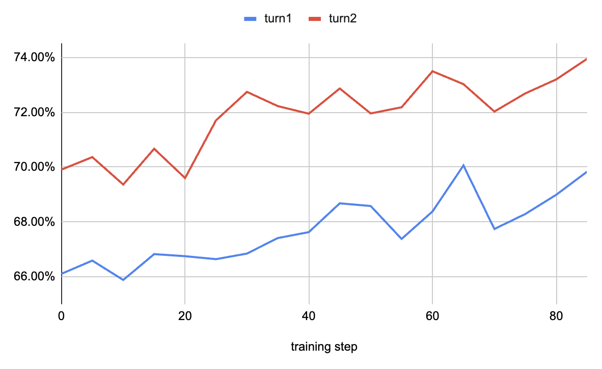Imagem relacionada ao artigo de HuggingFace