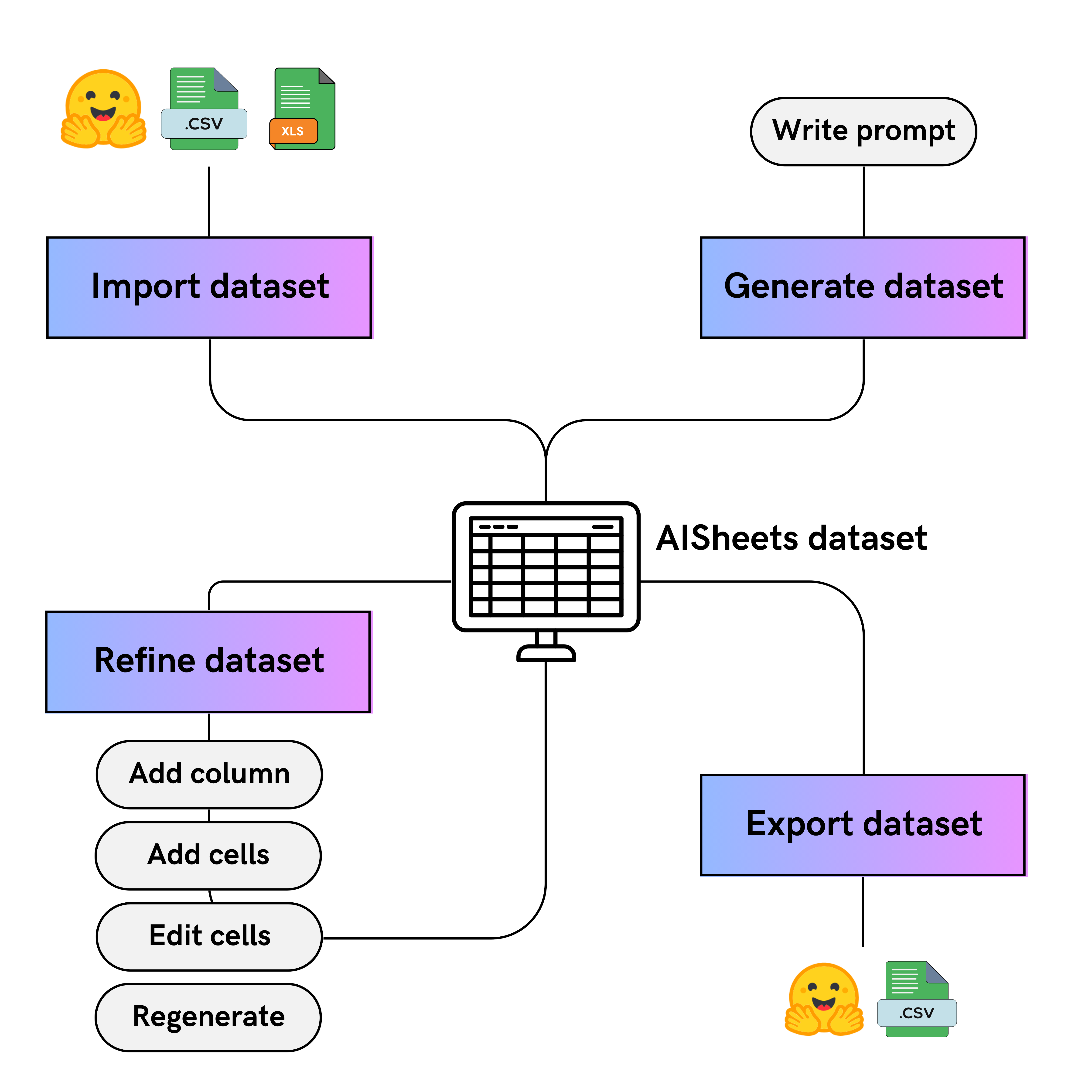 Imagem relacionada ao artigo de HuggingFace