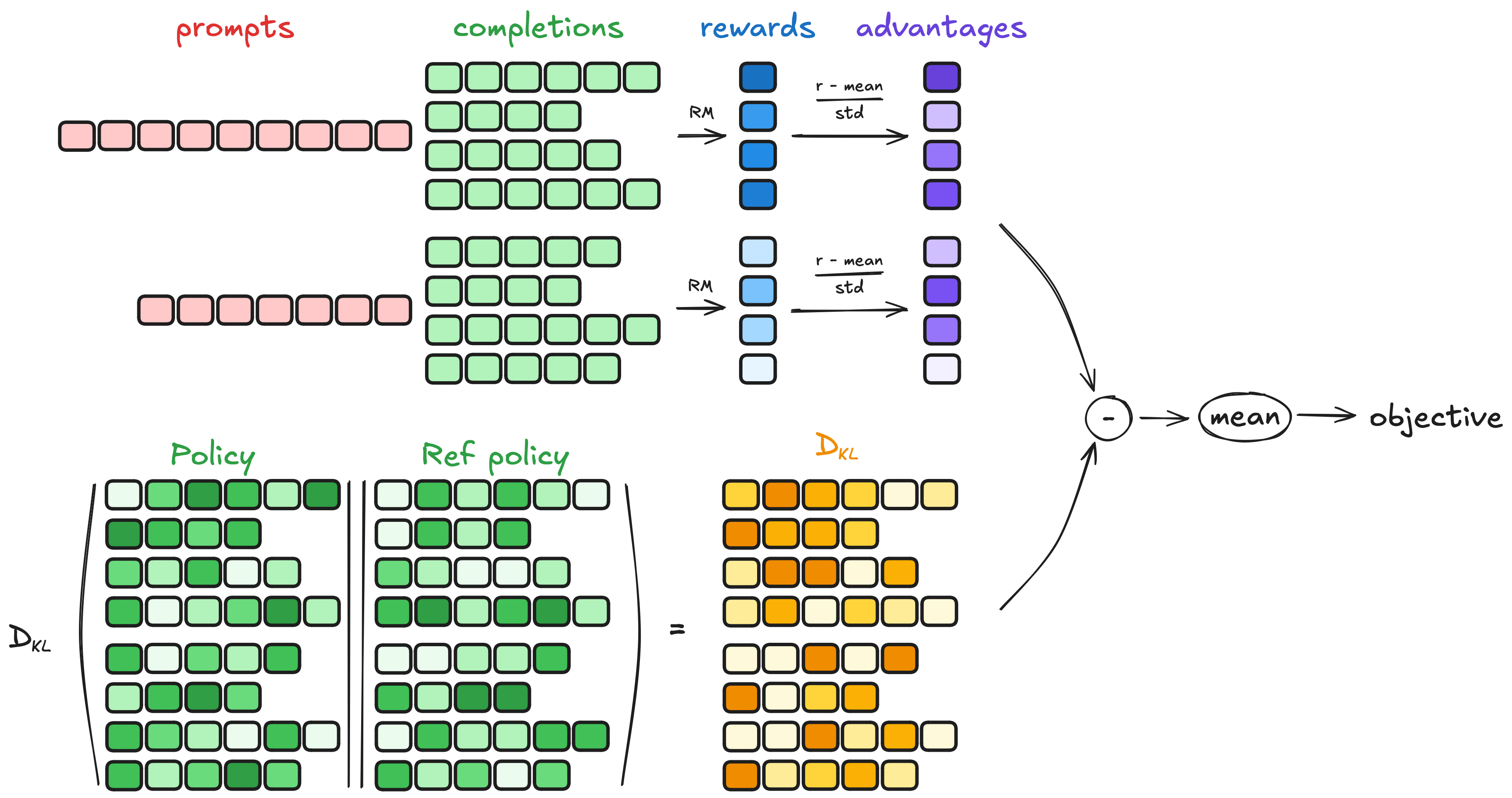 Imagem relacionada ao artigo de HuggingFace