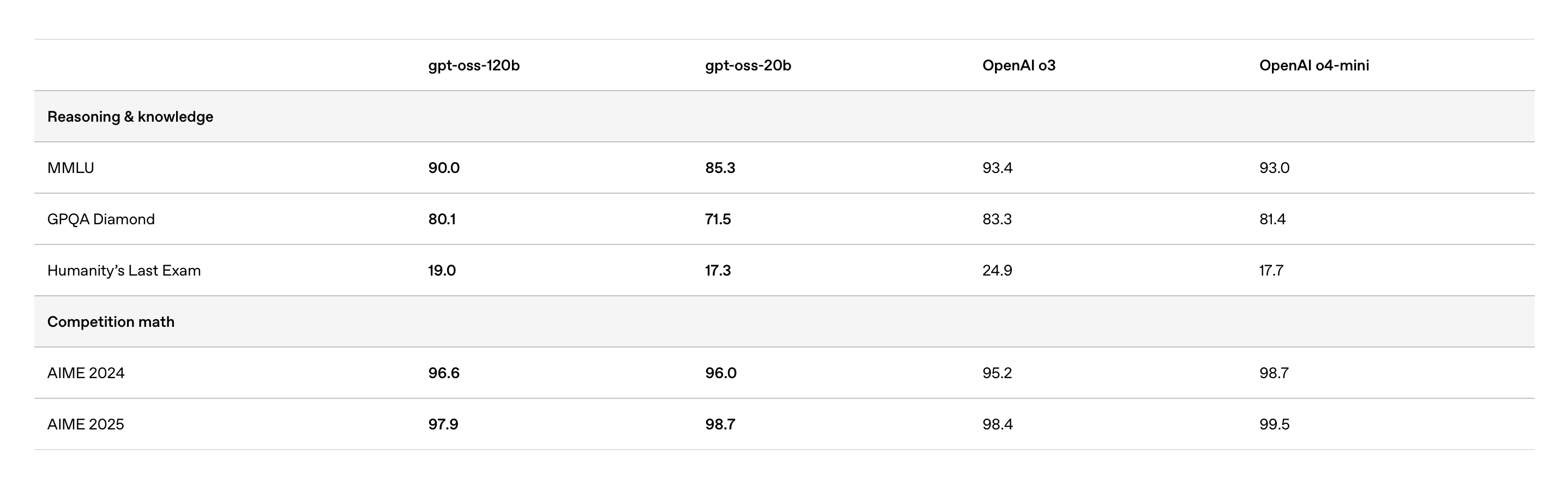Imagem relacionada ao artigo de HuggingFace