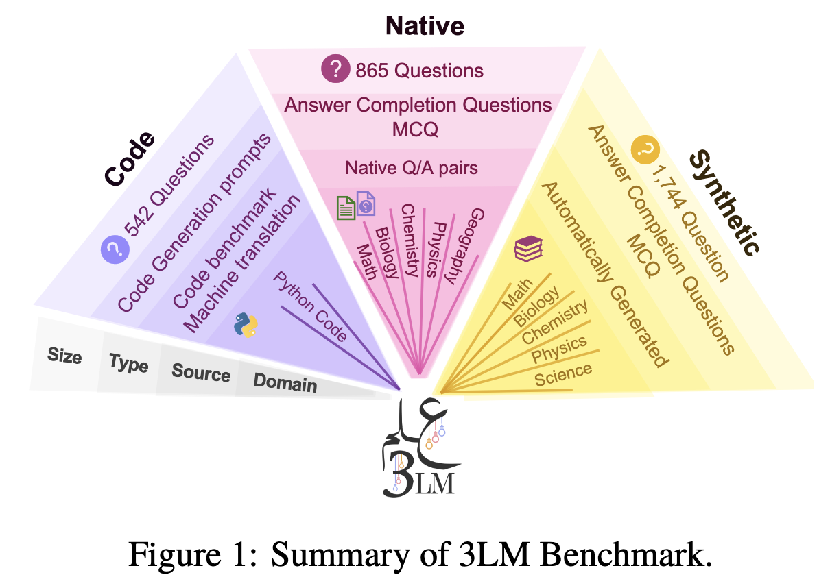 Imagem relacionada ao artigo de HuggingFace