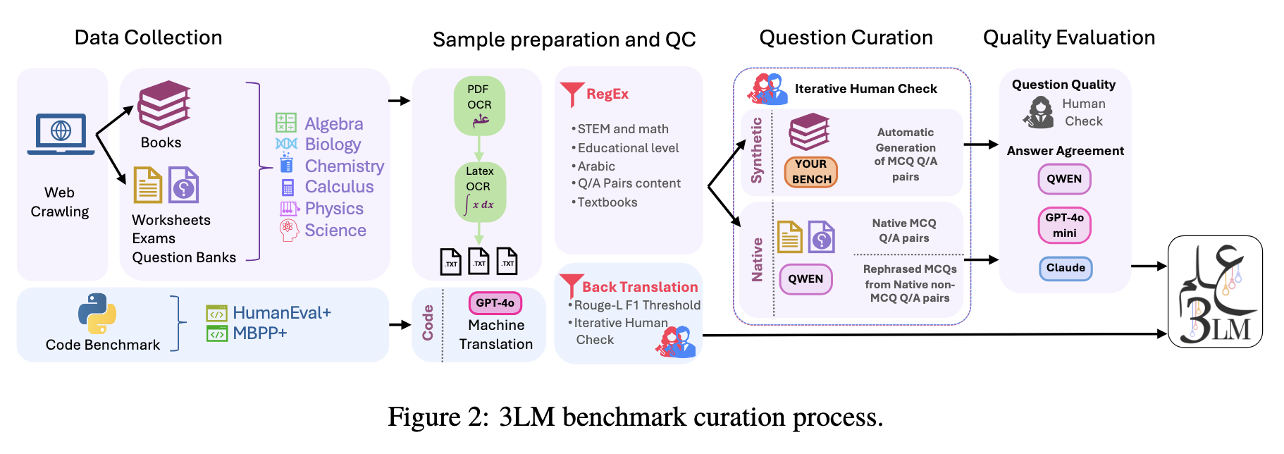 Imagem relacionada ao artigo de HuggingFace