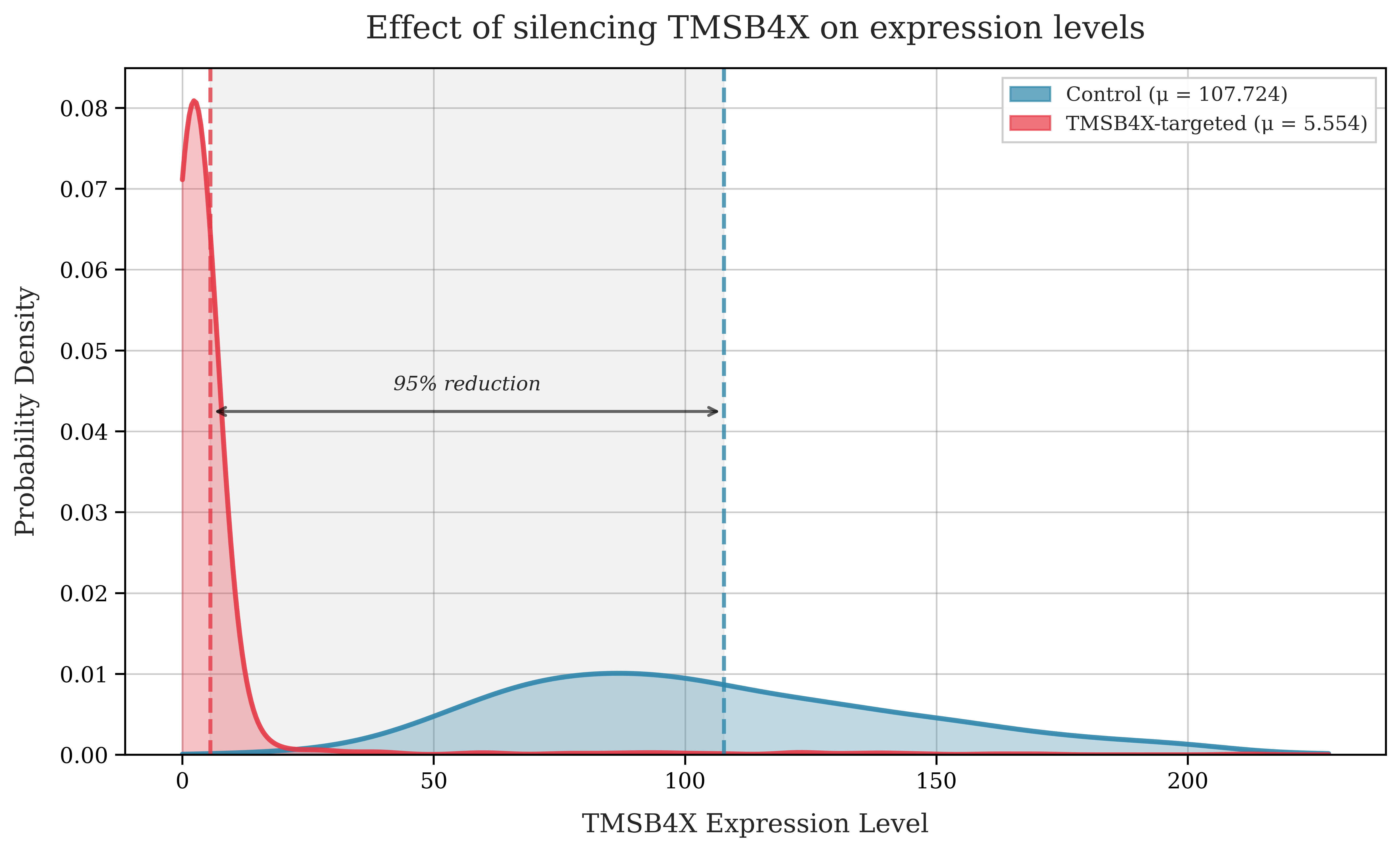 Imagem relacionada ao artigo de HuggingFace