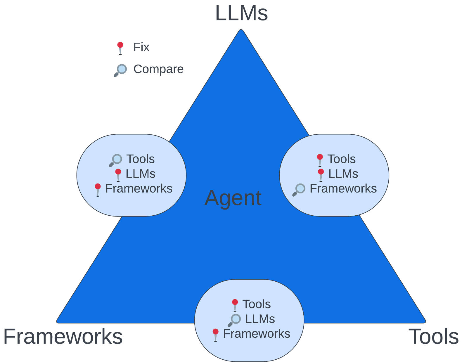Imagem relacionada ao artigo de HuggingFace