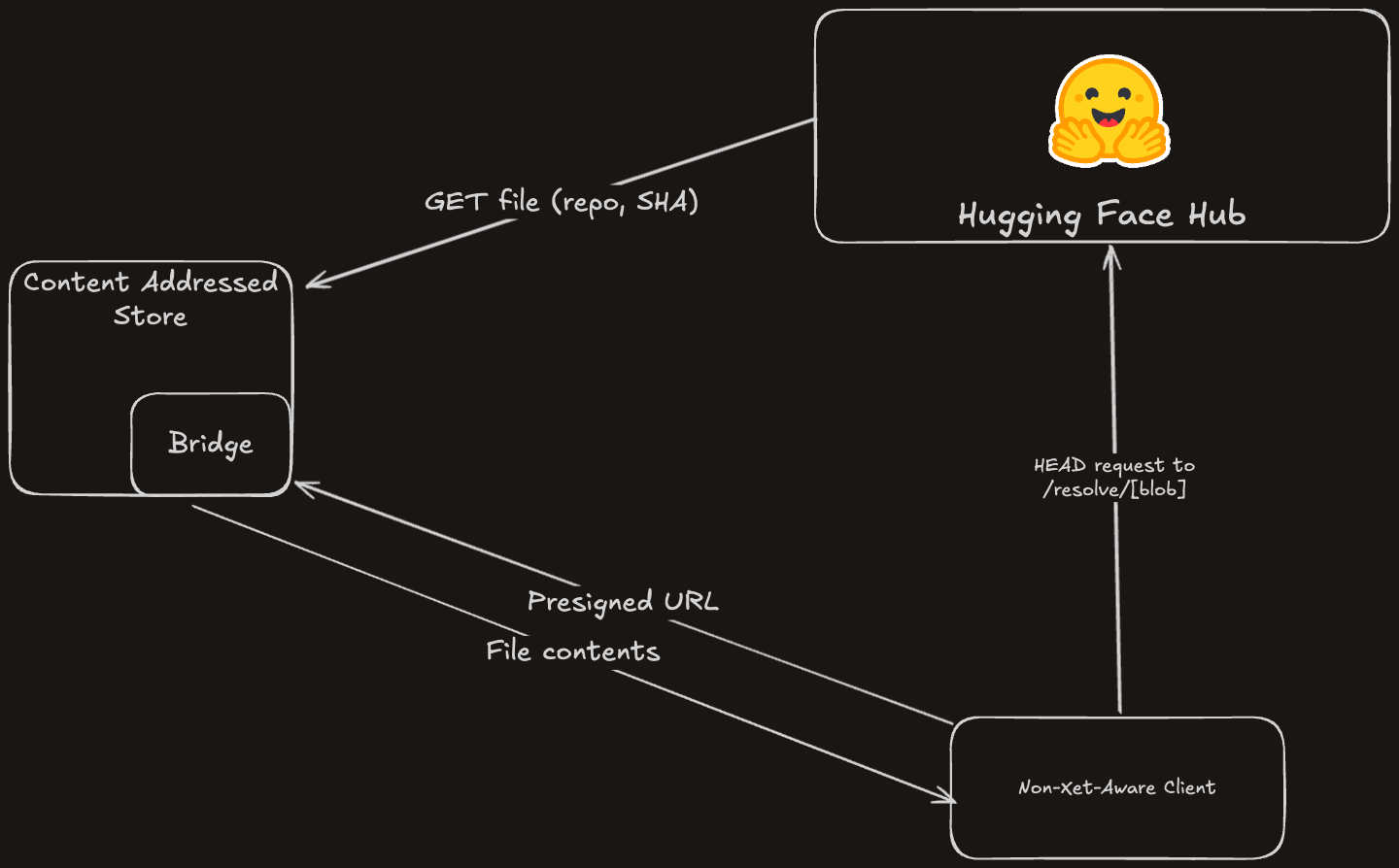 Imagem relacionada ao artigo de HuggingFace