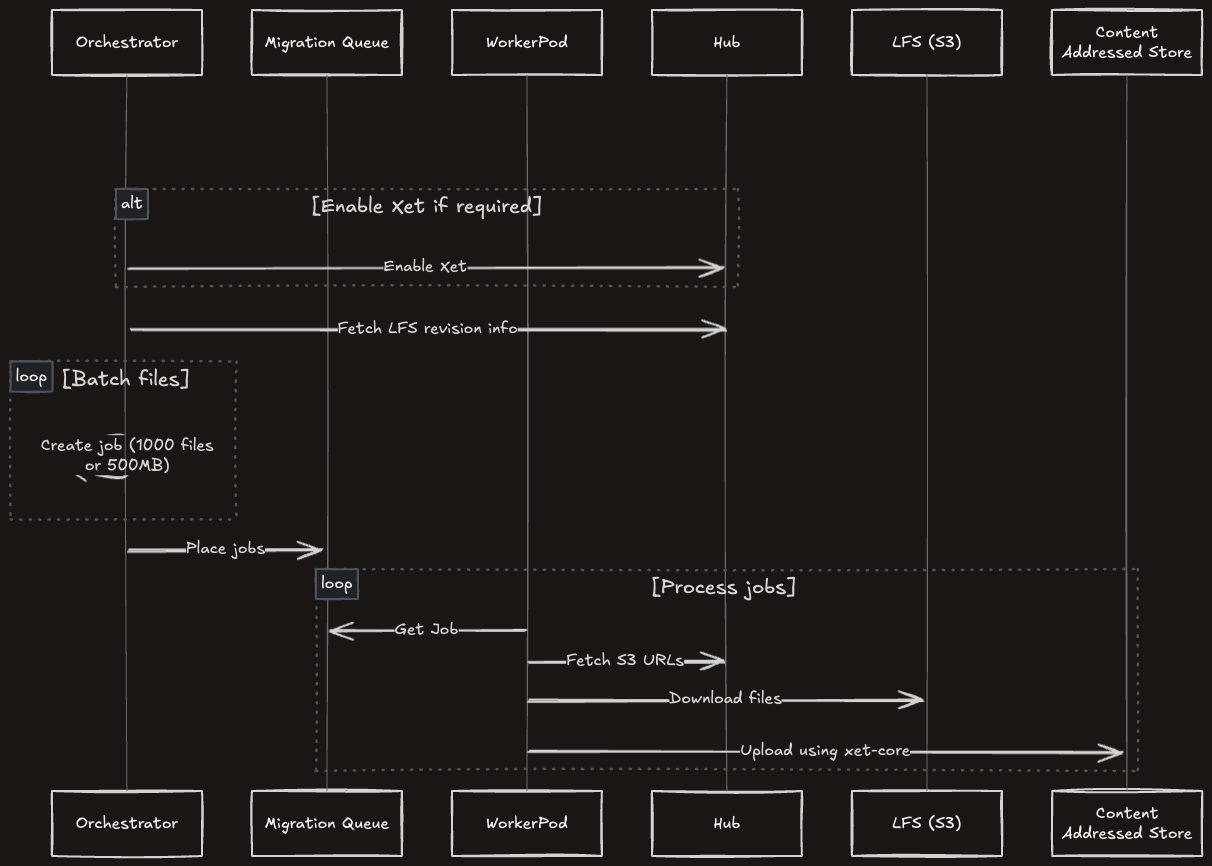 Imagem relacionada ao artigo de HuggingFace