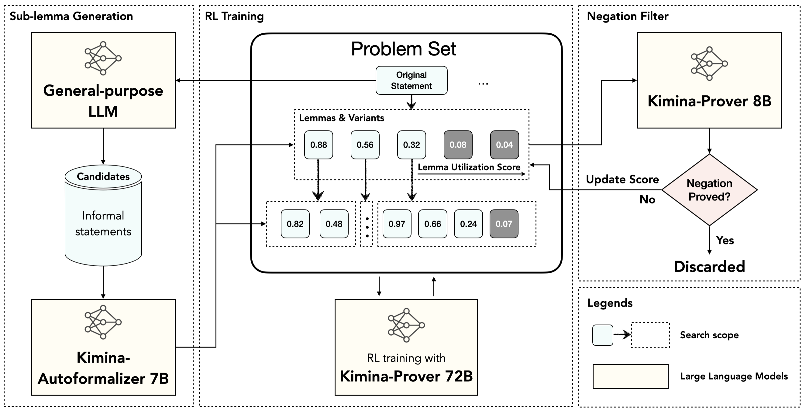 Imagem relacionada ao artigo de HuggingFace