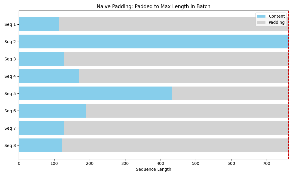 Imagem relacionada ao artigo de HuggingFace
