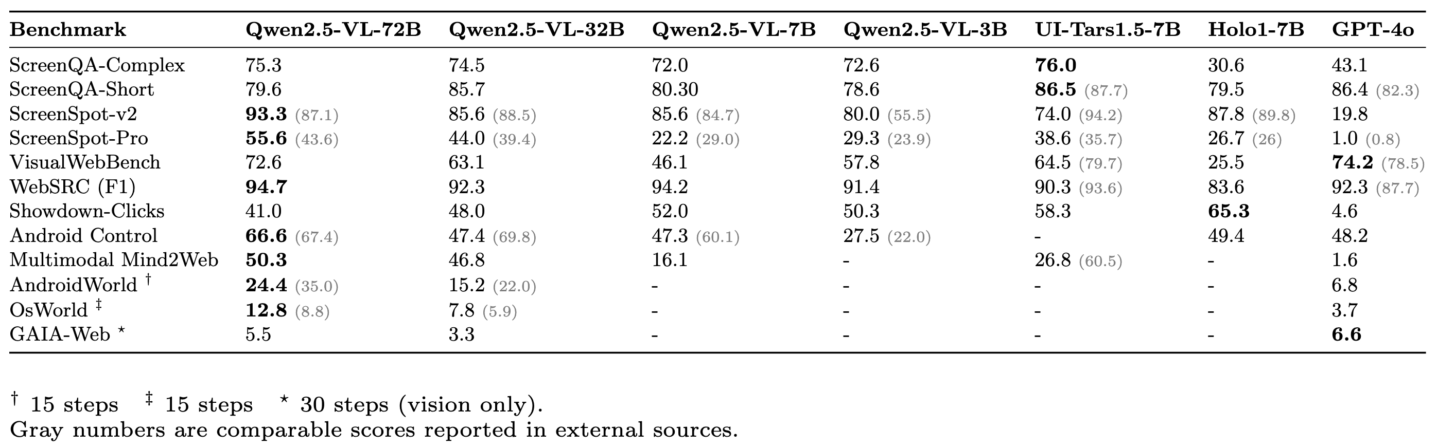 Imagem relacionada ao artigo de HuggingFace
