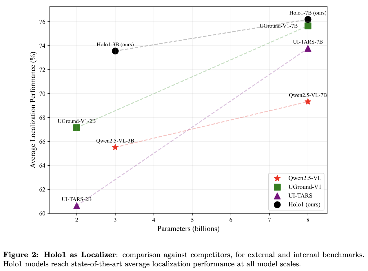 Imagem relacionada ao artigo de HuggingFace