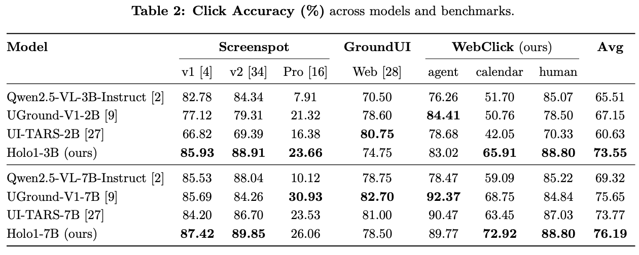 Imagem relacionada ao artigo de HuggingFace