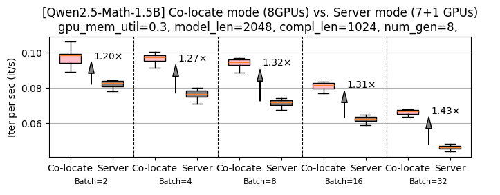 Imagem relacionada ao artigo de HuggingFace
