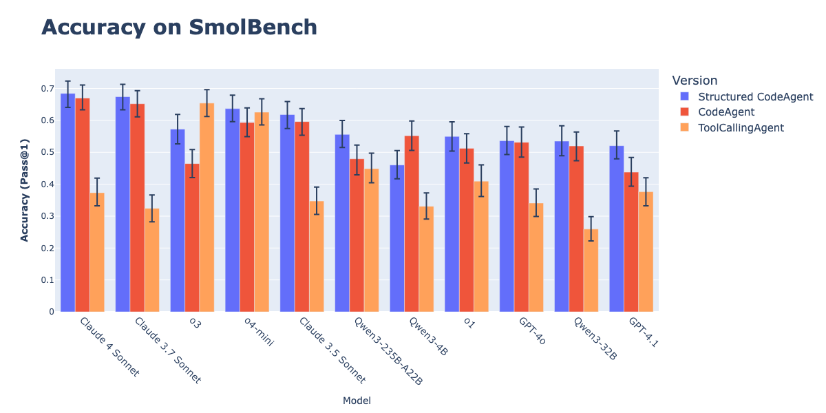 Imagem relacionada ao artigo de HuggingFace