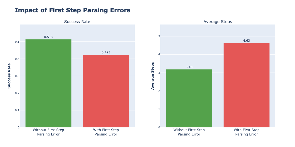 Imagem relacionada ao artigo de HuggingFace