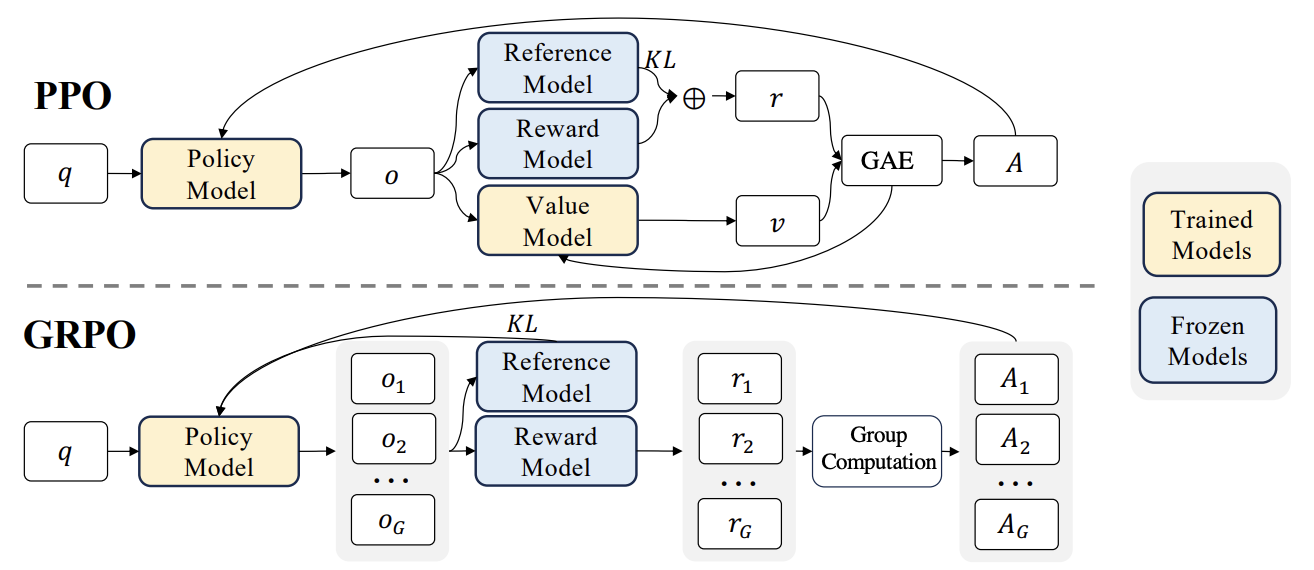 Imagem relacionada ao artigo de HuggingFace
