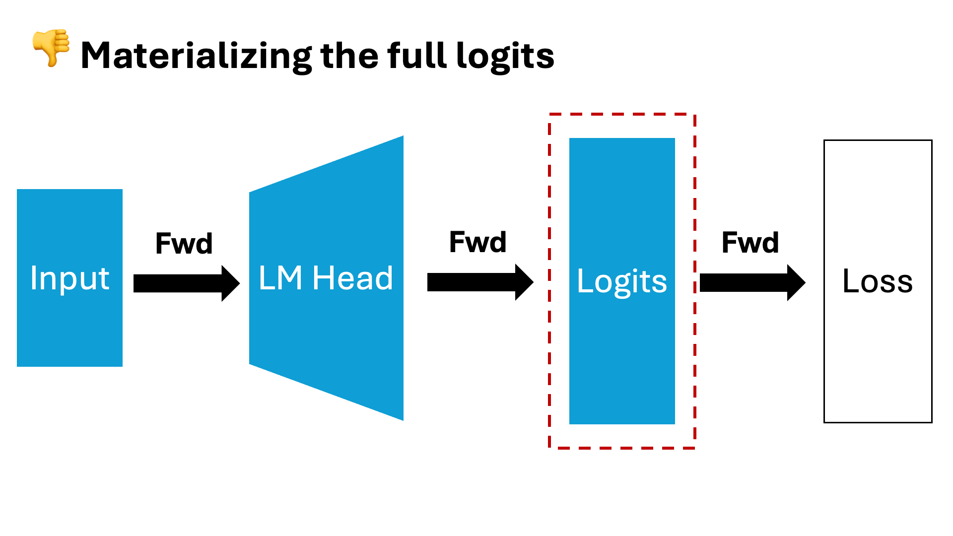 Imagem relacionada ao artigo de HuggingFace