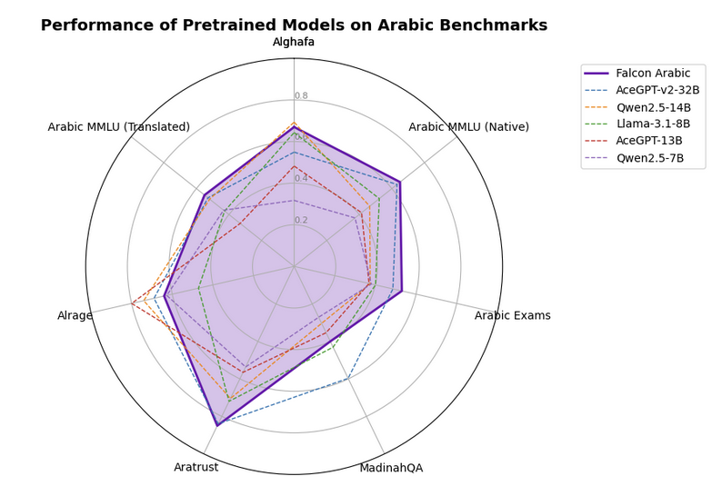 Imagem relacionada ao artigo de HuggingFace