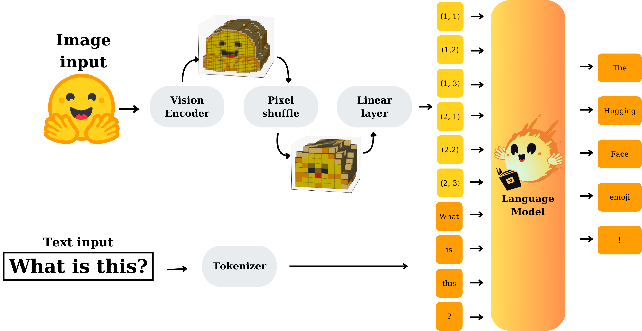 Imagem relacionada ao artigo de HuggingFace