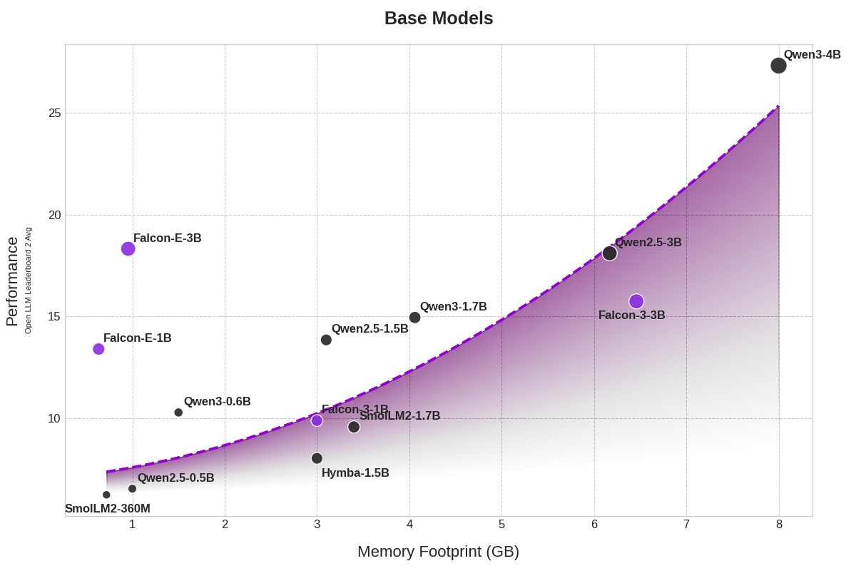 Imagem relacionada ao artigo de HuggingFace