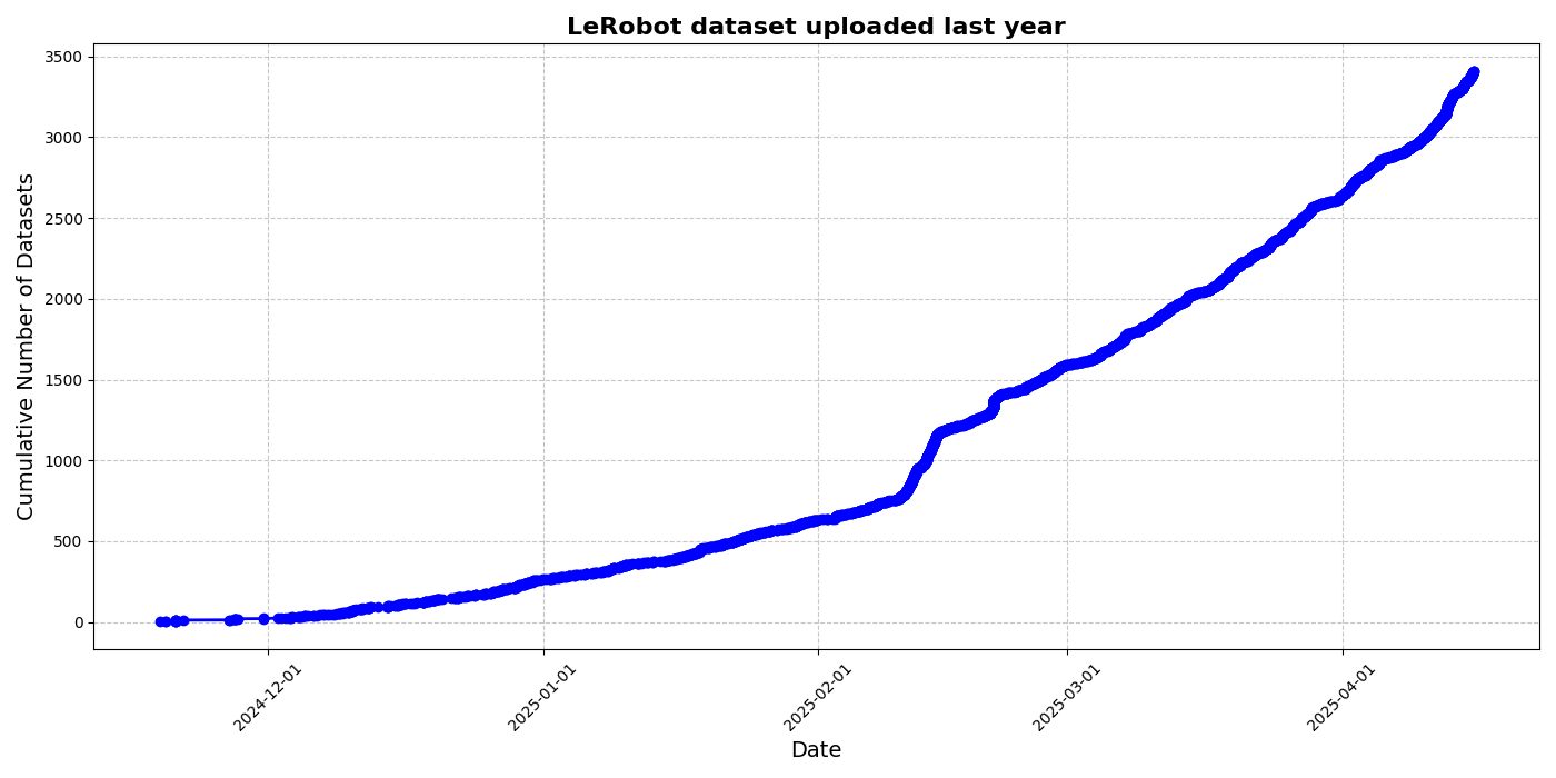 Imagem relacionada ao artigo de HuggingFace