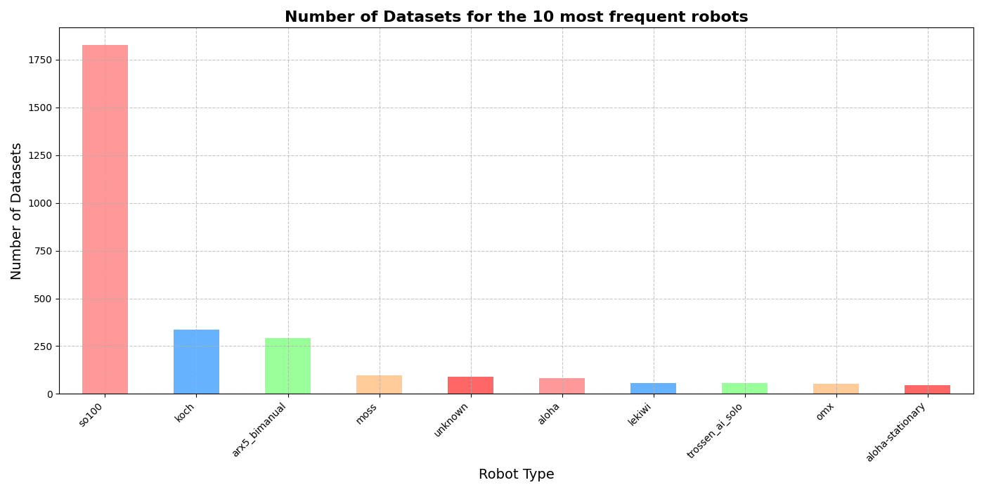 Imagem relacionada ao artigo de HuggingFace