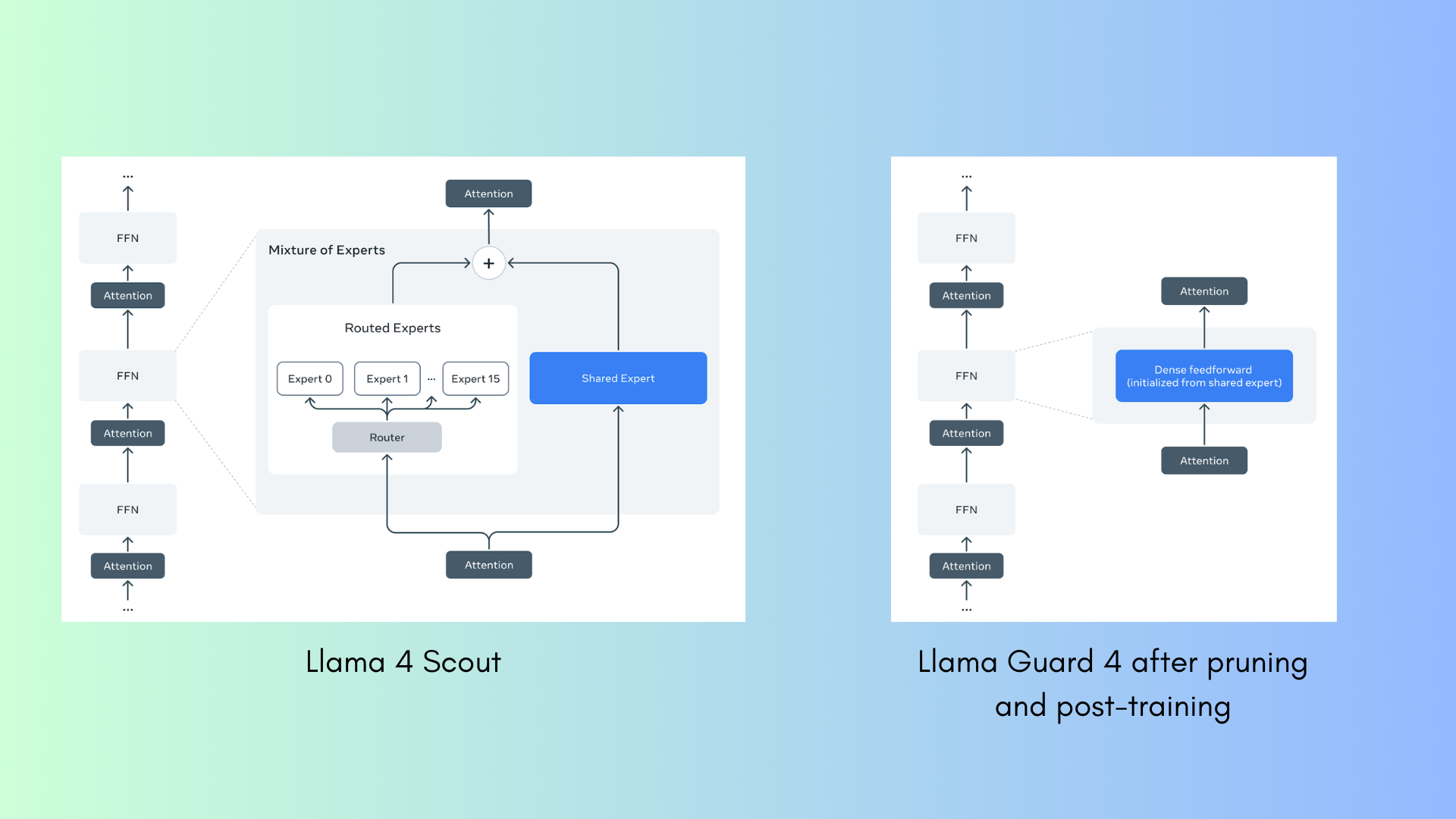 Imagem relacionada ao artigo de HuggingFace