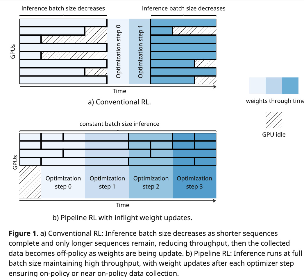 Imagem relacionada ao artigo de HuggingFace