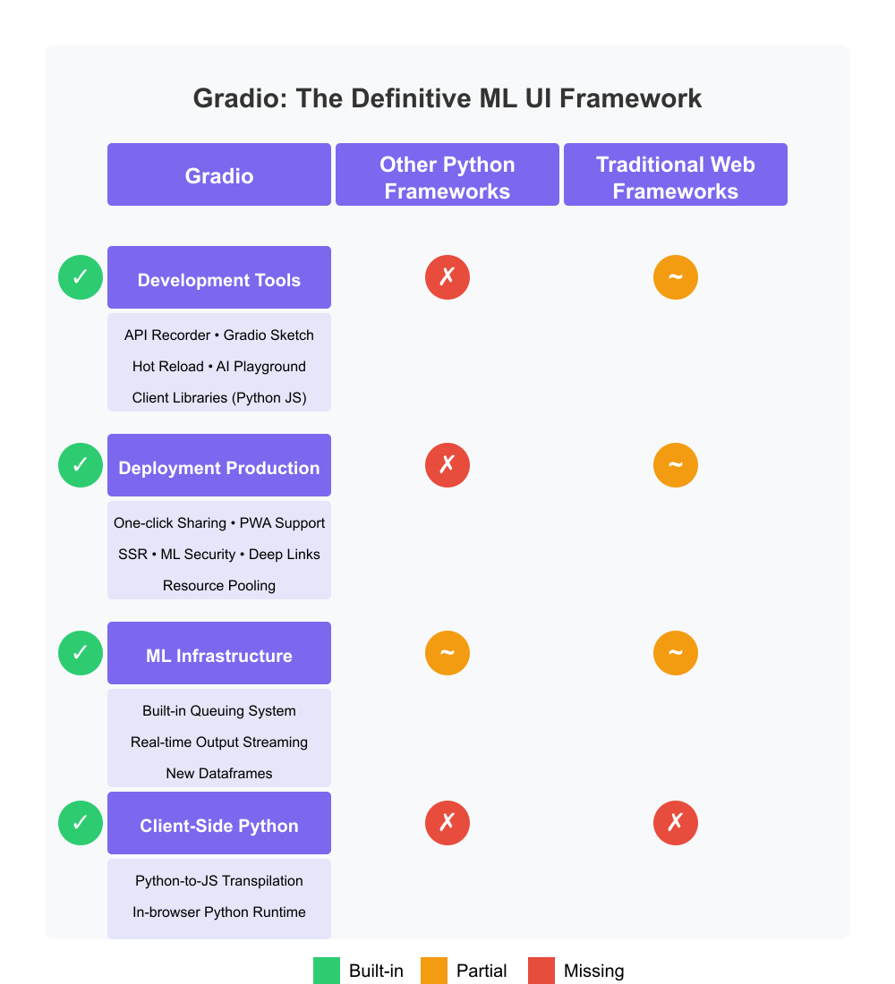 Imagem relacionada ao artigo de HuggingFace