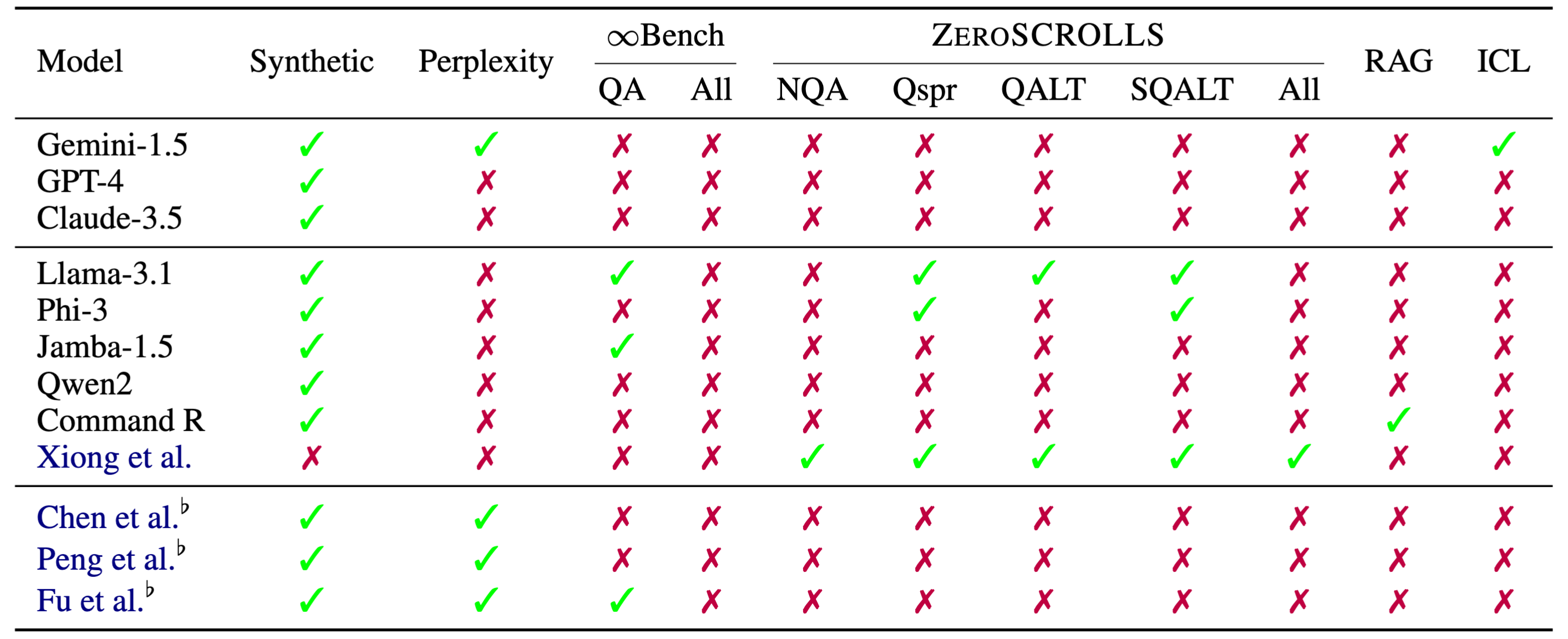 Imagem relacionada ao artigo de HuggingFace