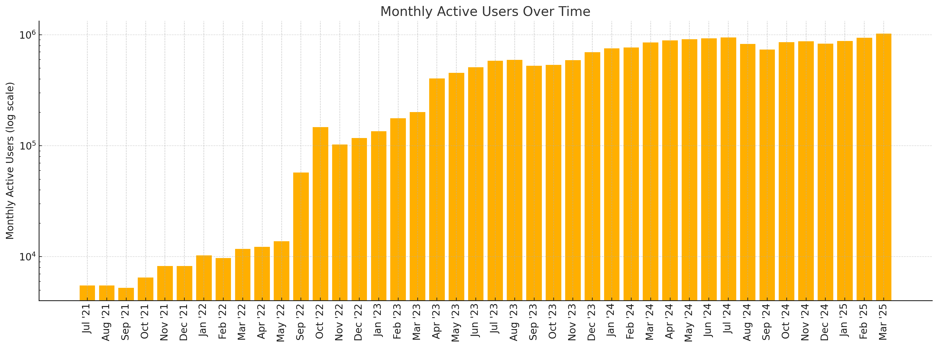 Imagem relacionada ao artigo de HuggingFace