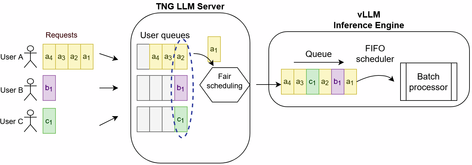 Imagem relacionada ao artigo de HuggingFace