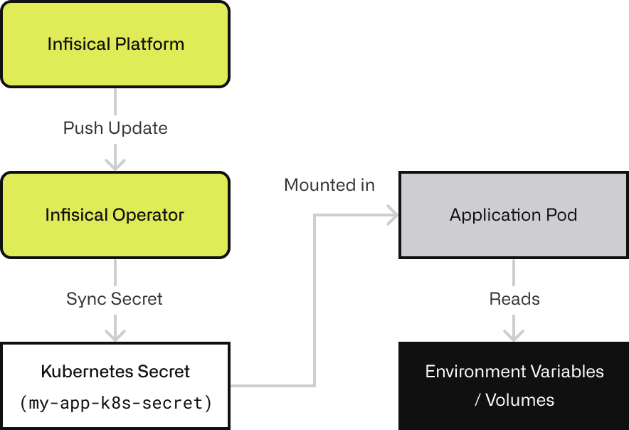 Imagem relacionada ao artigo de HuggingFace