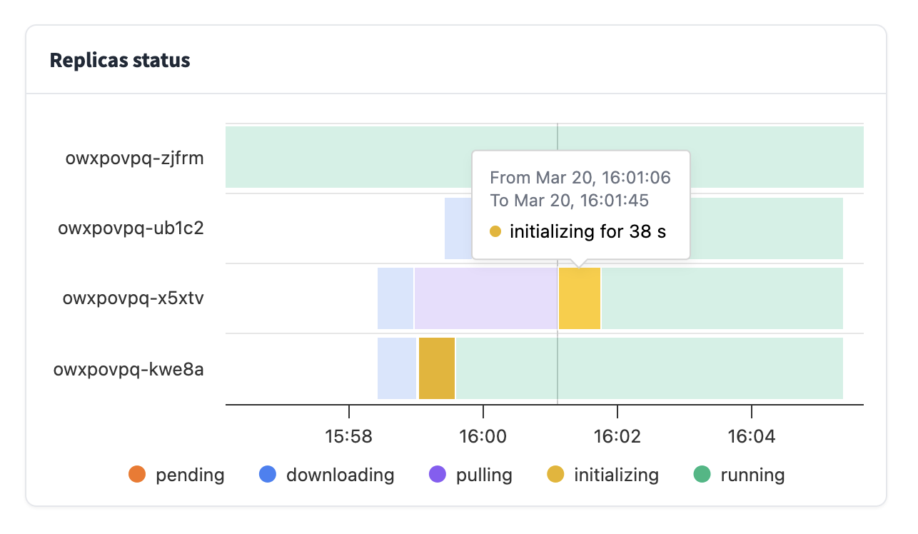 Imagem relacionada ao artigo de HuggingFace