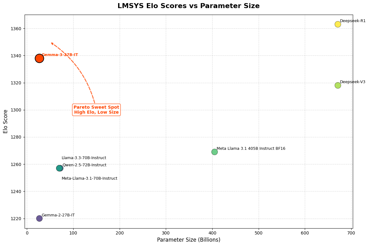 Imagem relacionada ao artigo de HuggingFace