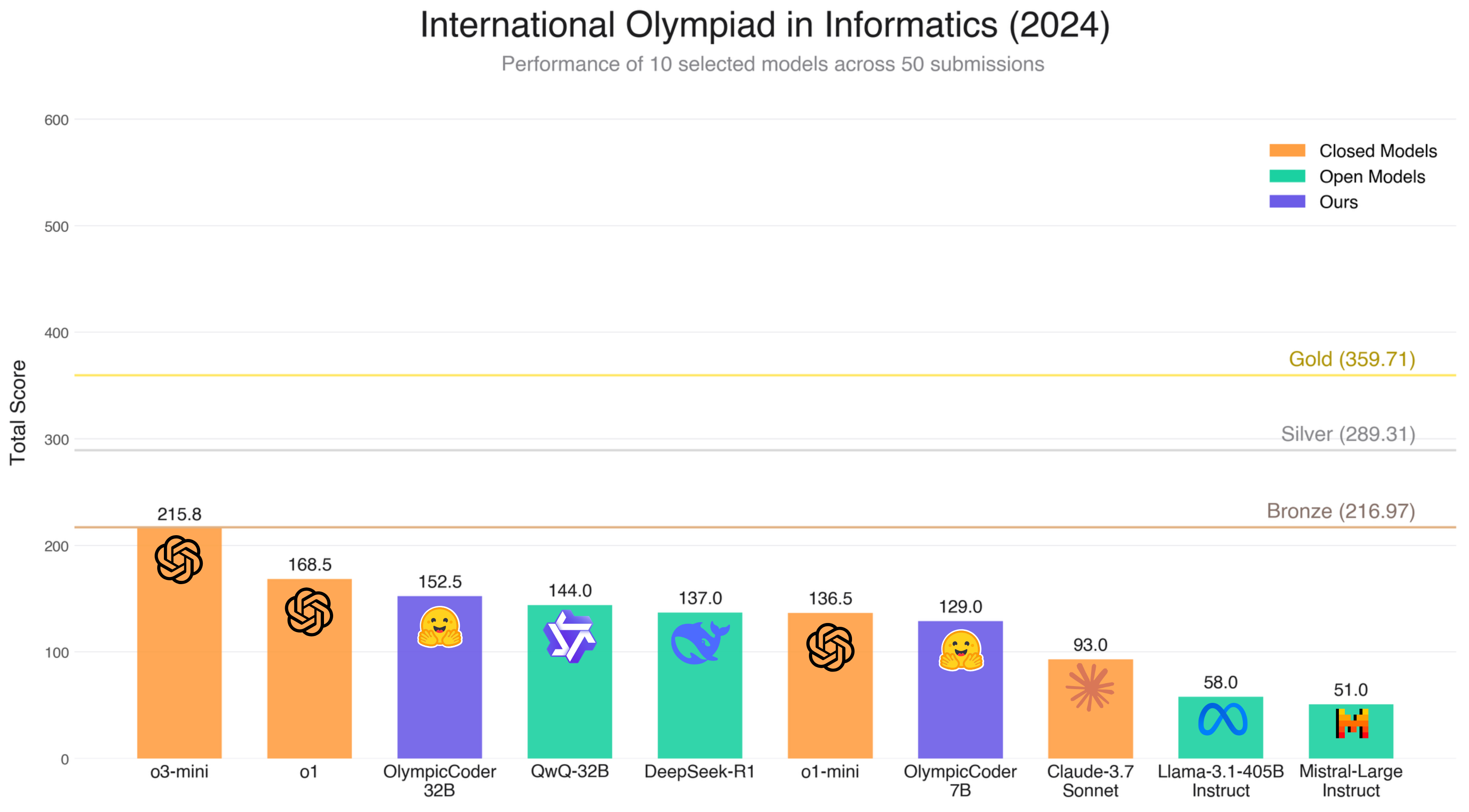 Imagem relacionada ao artigo de HuggingFace