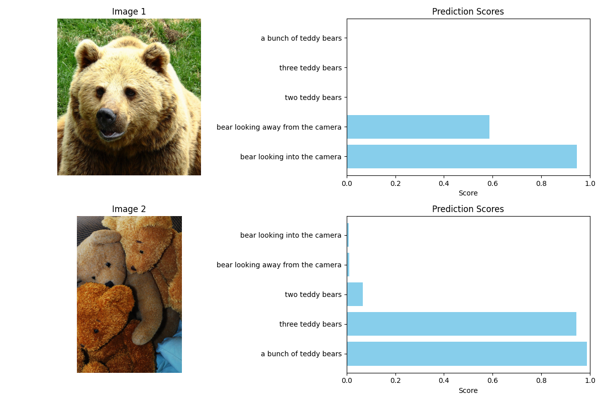 Imagem relacionada ao artigo de HuggingFace