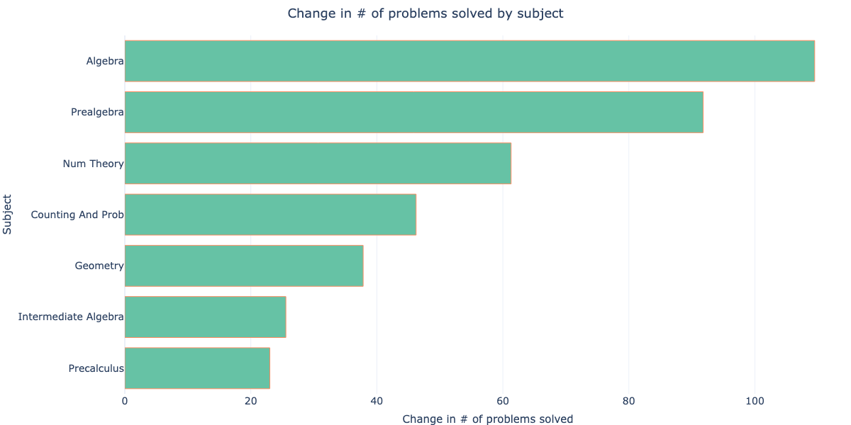 Imagem relacionada ao artigo de HuggingFace