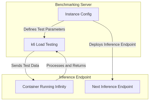 Imagem relacionada ao artigo de HuggingFace