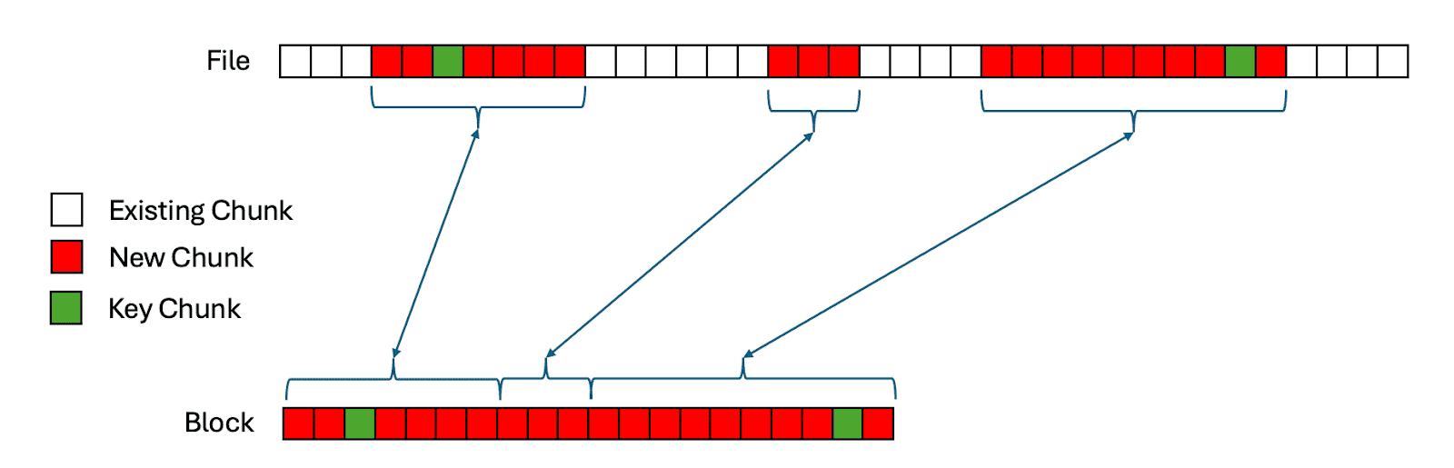 Imagem relacionada ao artigo de HuggingFace