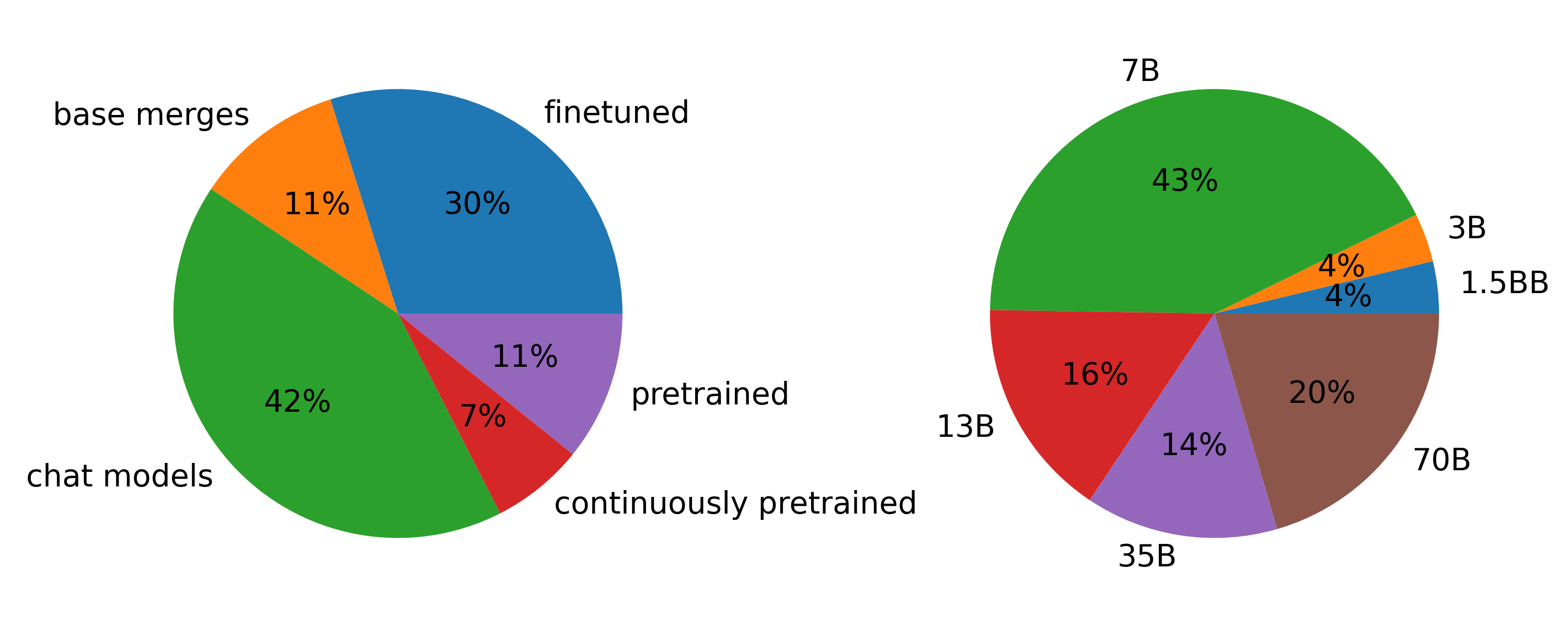 Imagem relacionada ao artigo de HuggingFace