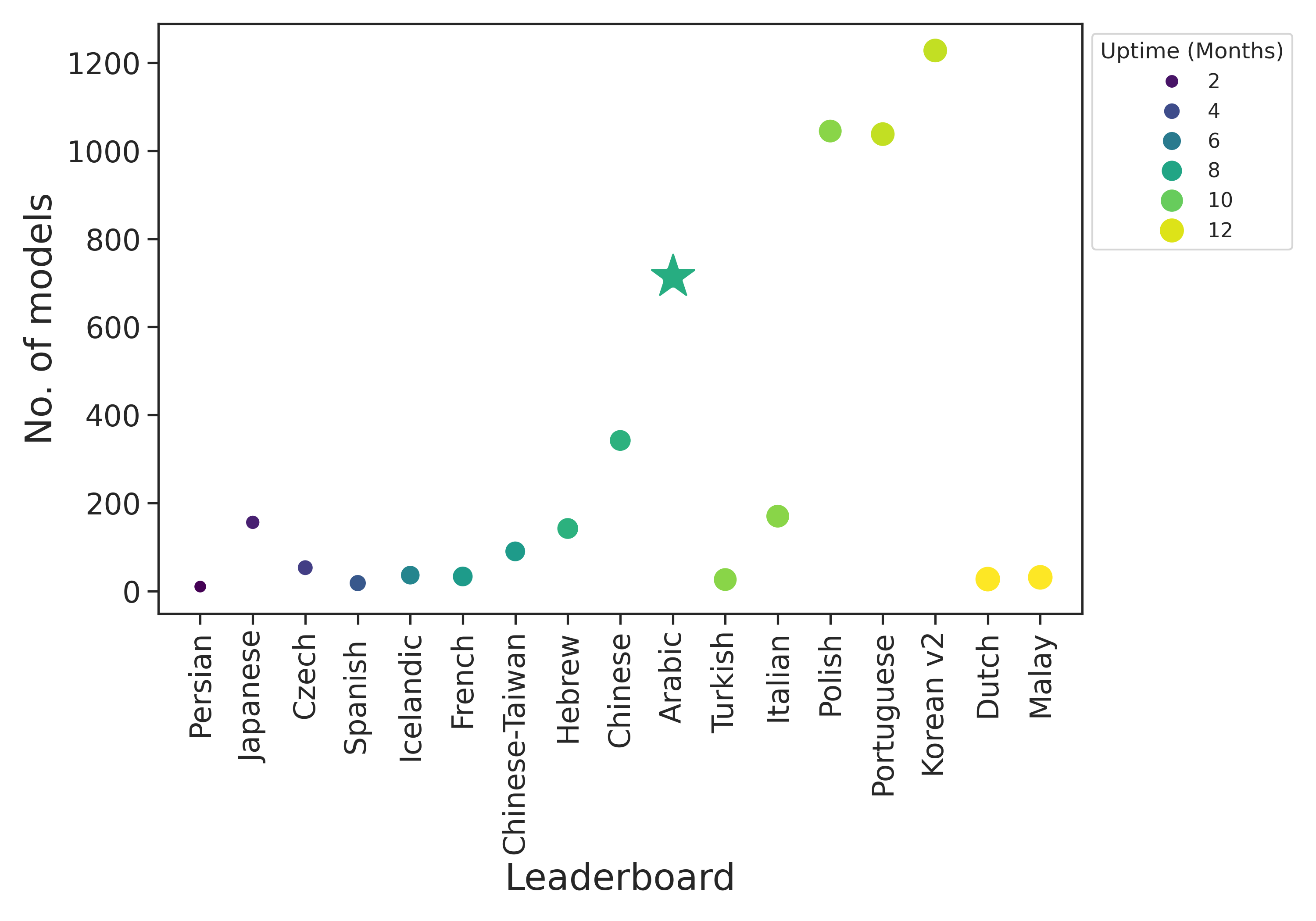 Imagem relacionada ao artigo de HuggingFace