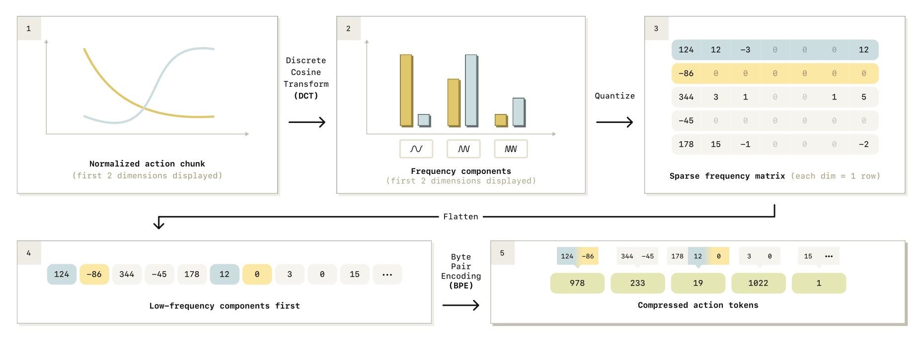 Imagem relacionada ao artigo de HuggingFace
