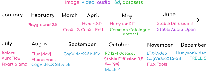 Imagem relacionada ao artigo de HuggingFace